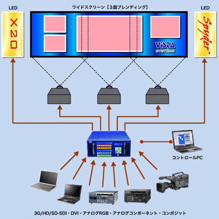 マルチレイヤーシステム 構成図