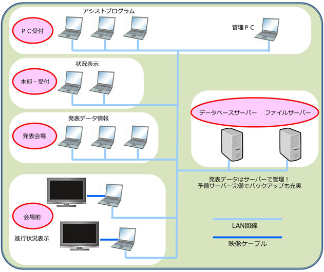 system